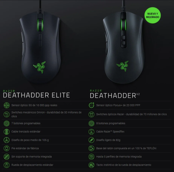 MOUSE RAZER DEATHADDER V2 - Imagen 3